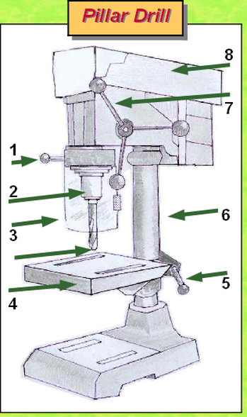 Parts Of A Pillar Drill - The Pillar Drill isn't as scary 